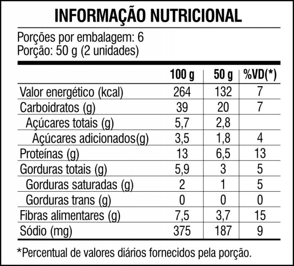 Pãezinhos Integrais Lekker